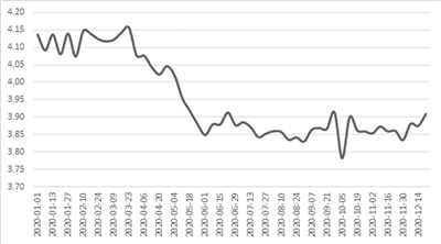 净值转型过半 银行理财子公司掘金资本市场