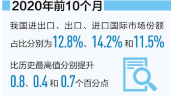 2020年我国进出口总值32.16万亿元 同比增1.9%