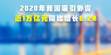 逆势创新高！2020年我国吸收外资近1万亿元