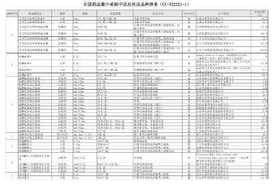 第四批药品集采中选结果公布 5月或可惠及全国