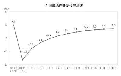 全国房地产板块强势拉升 行业格局加速演变