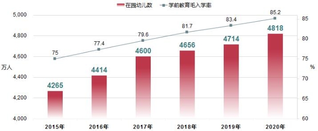 教育部：2020年全国共有各级各类学校53.71万所