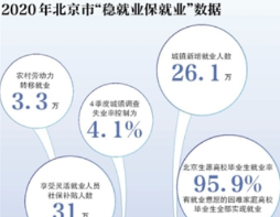 北京市：养老金等社保待遇水平将有提升