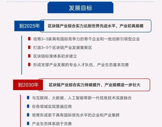 两部门：到2025年我国区块链产业初具规模