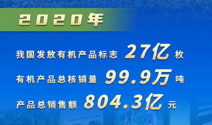 2020年我国发放有机产品标志27亿枚