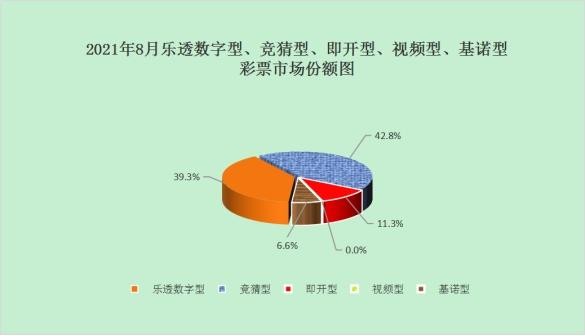 财政部：8月全国销售彩票326.09亿元