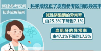 我国第一版儿童临床常规检验指标参考区间正式实施