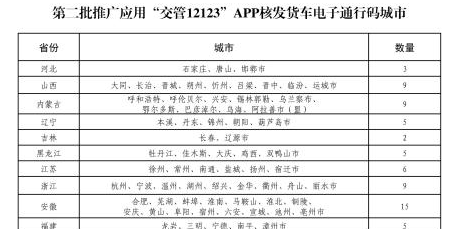 全国将新增175个城市启用网上核发货车电子通行码