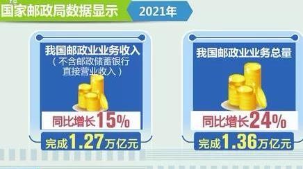 11万亿元！2021年我国快递业务量这些数据亮了