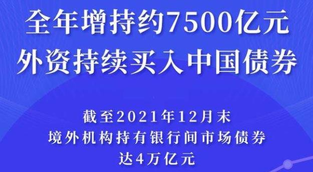 全年增持约7500亿元 外资持续买入中国债券