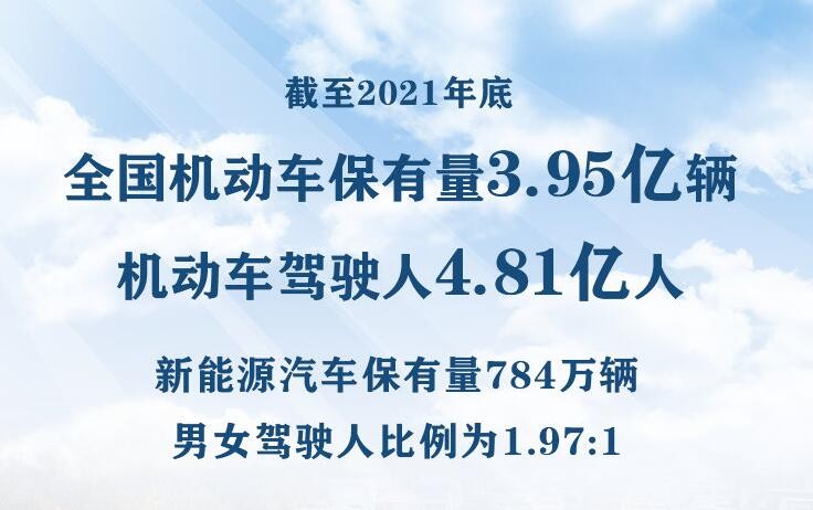 公安部发布2021年全国机动车和驾驶人数据