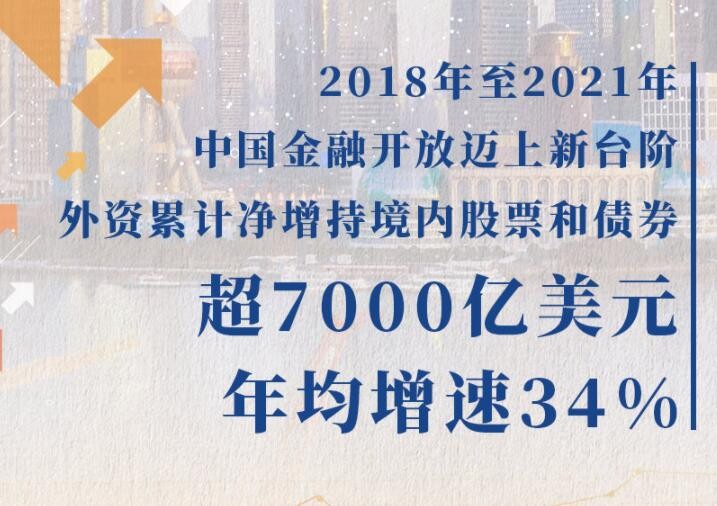 年均增速34%！四年间外资大幅净增持境内股票和债券