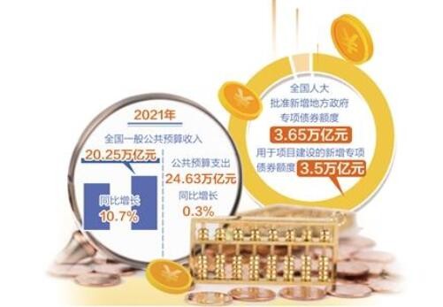 全国一般公共预算收入突破二十万亿元