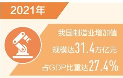 我国制造业增加值连续12年世界第一（新数据 新看点）