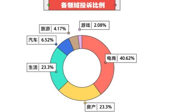 人民网“人民投诉”公布2021年消费维权数据报告