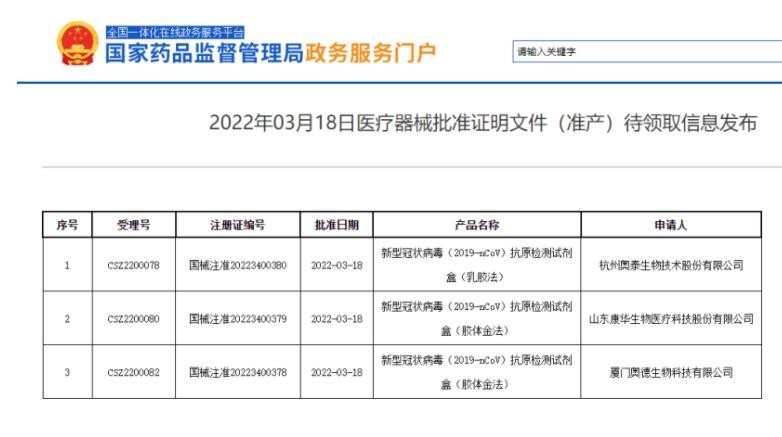 国家药监局又批准三家新冠抗原自测产品上市