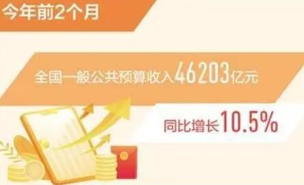 前2个月全国财政收入同比增长10.5%