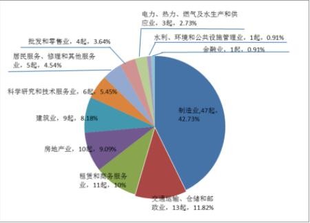 我国特种设备安全形势总体平稳 去年全年未发生重特大事故