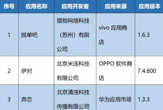 工信部：37款APP侵害用户权益 未完成整改