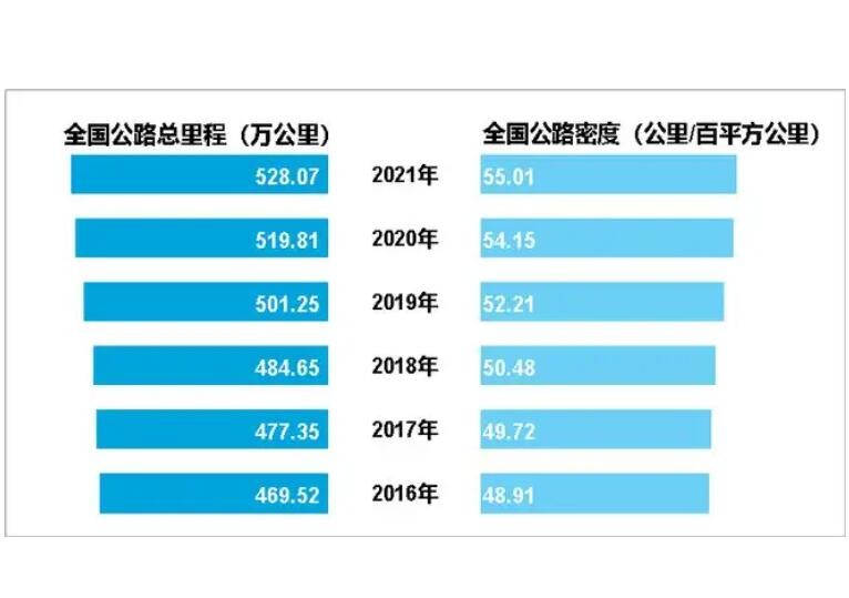 《2021年交通运输行业发展统计公报》发布