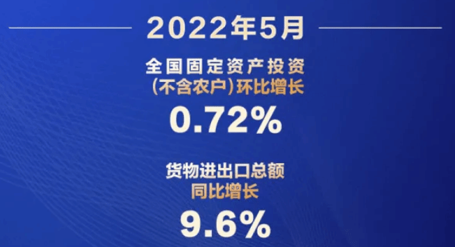国家统计局：5月份国民经济运行呈现恢复势头