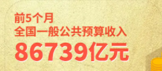 财政部：前5月全国一般公共预算收入86739亿元