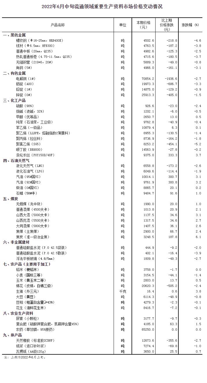国家统计局网站信息截图。 国家统计局网站信息截图。