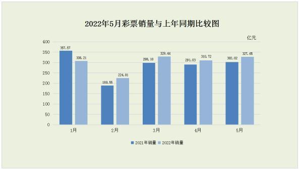 图自财政部网站