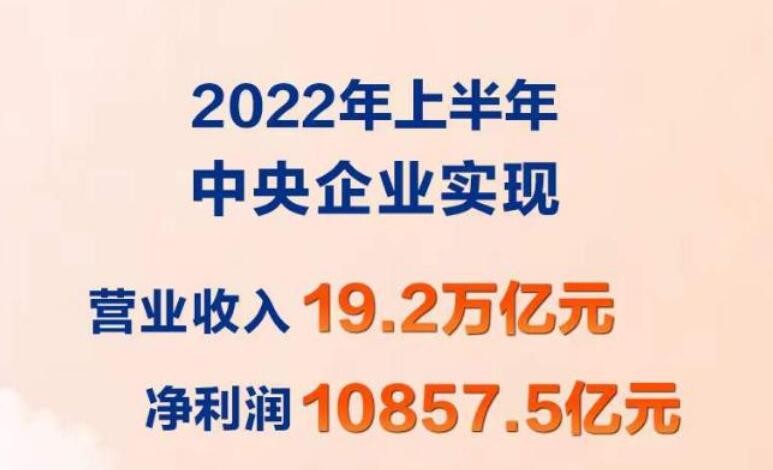 上半年中央企业净利润同比增长6.1%