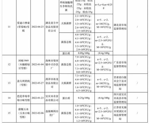 图自市场监管总局微信公众号