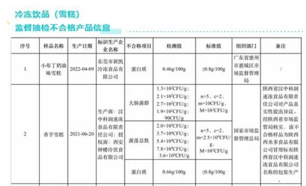 市场监管总局：持续加强雪糕产品质量安全监管