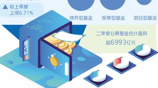 公募基金二季报显示——高景气行业成配置主线