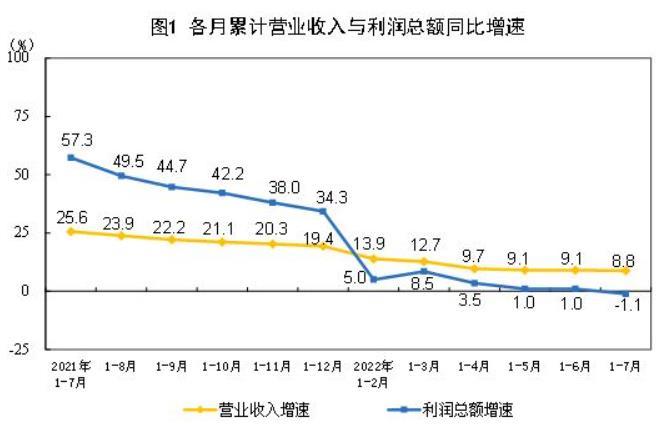 图自国家统计局网站 图自国家统计局网站
