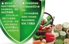 我国已发布食品安全国家标准1455项