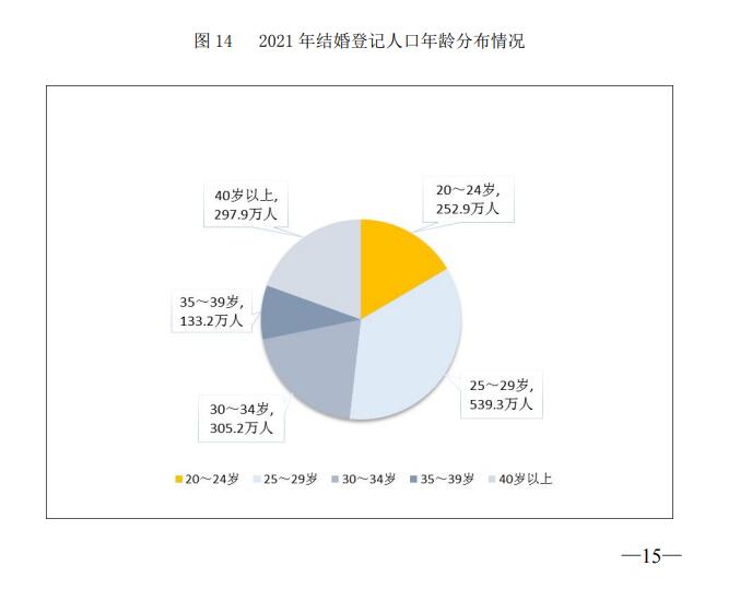 图自公报