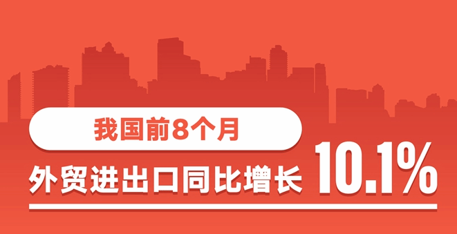 我国前8个月外贸进出口同比增长10.1%