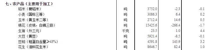 图片来源：国家统计局官网