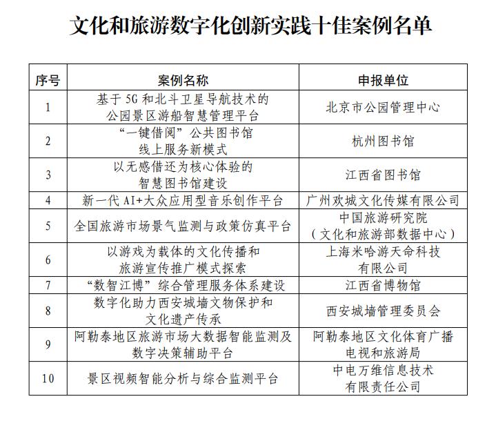 文旅部网站截图 文旅部网站截图