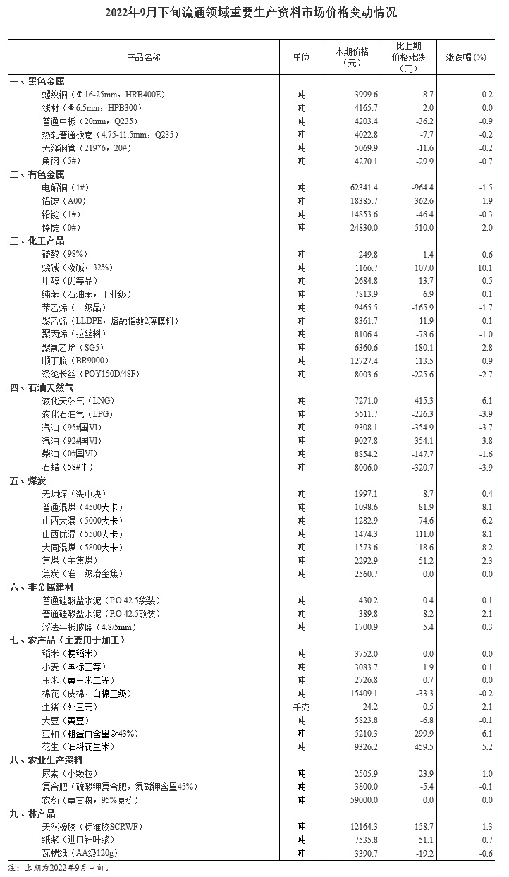 国家统计局网站信息截图。