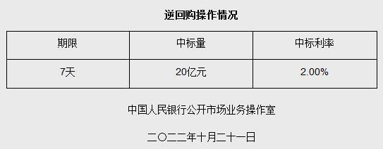 图自央行网站 