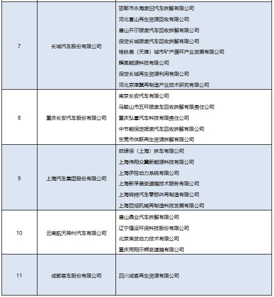 名单截图 名单截图