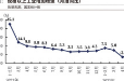 三季度规模以上工业增加值同比增长4.8%