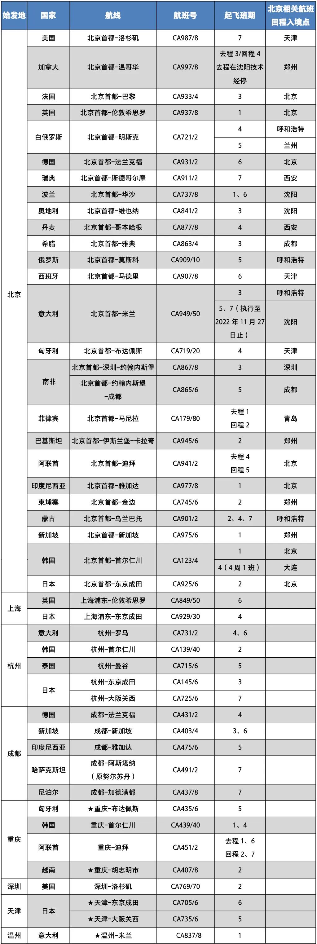 中国国际航空微信公众号截图 中国国际航空微信公众号截图