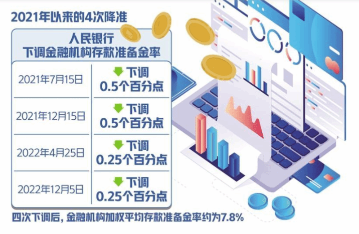 年内两次降准释放长期资金超万亿元 为稳增长提供适宜流动性