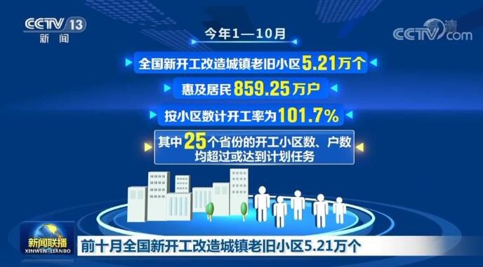 前十月全国新开工改造城镇老旧小区5.21万个