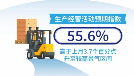 1月份我国制造业PMI升至50.1% 重返扩张区间