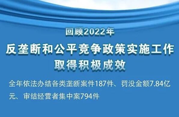 全国市场监管系统反垄断工作会议举行 部署2023年五大工作重点