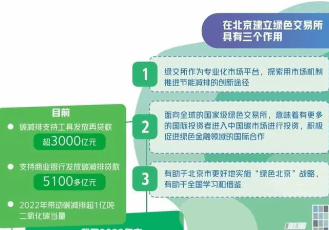 绿色低碳将更受欢迎 国家级绿色交易所建设启动