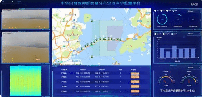 中国首个长江江豚、中华白海豚智慧监测平台建成