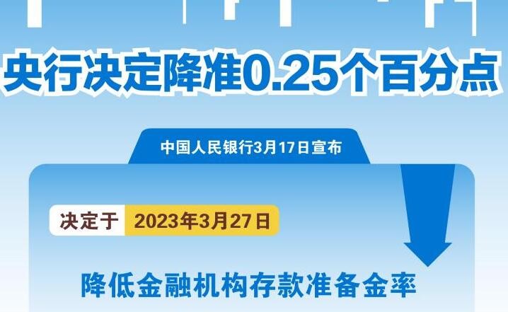 央行决定降准0.25个百分点